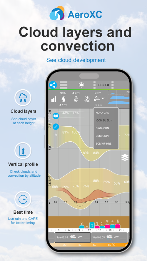 clouds card