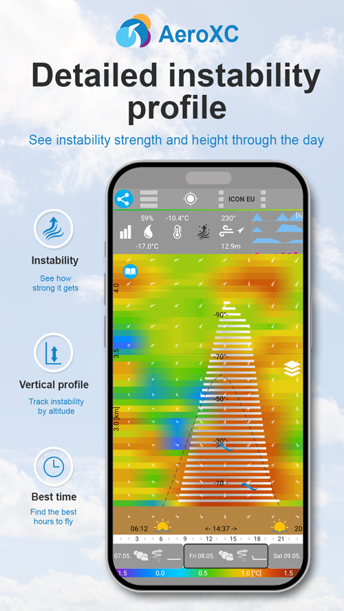 instability card