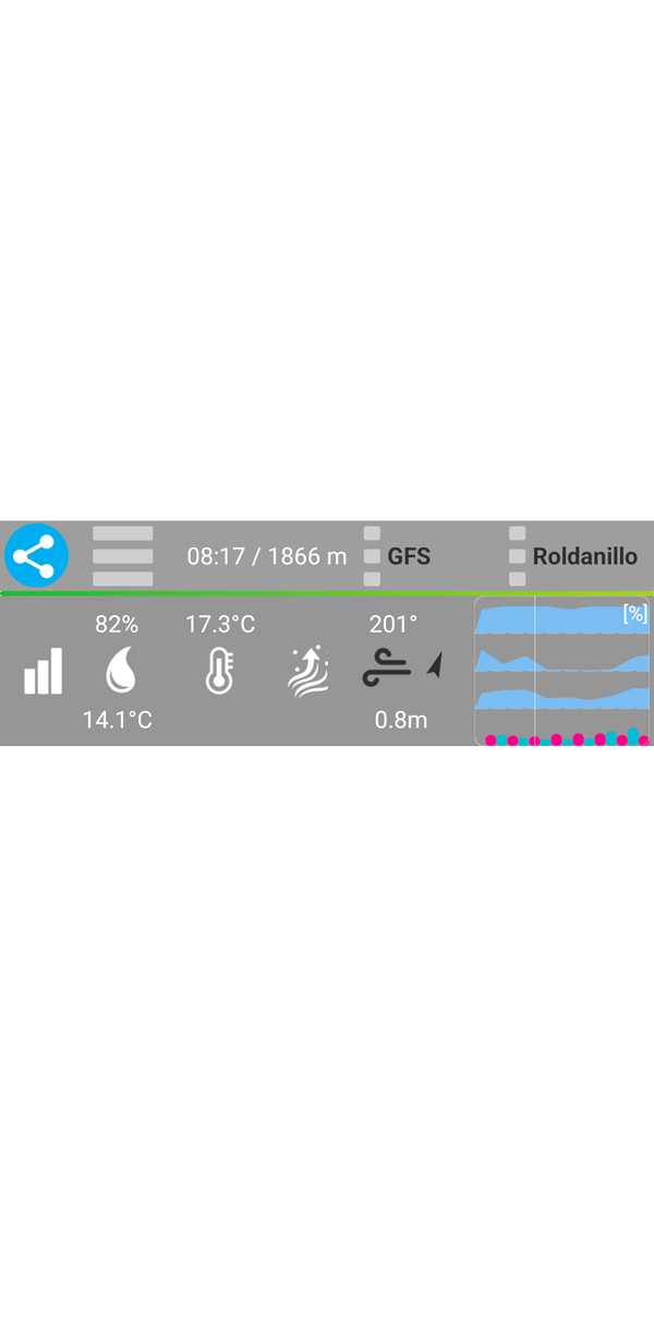 Top bar of values