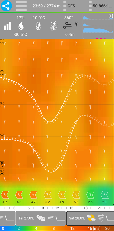 Wind - clouds borders.