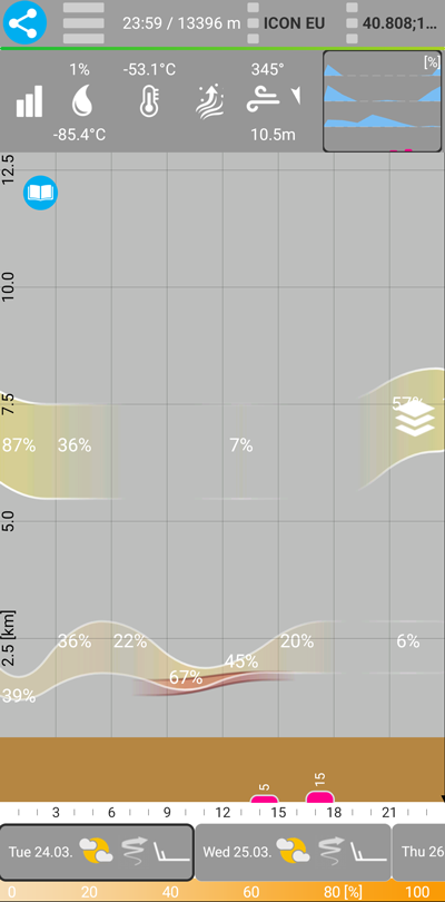 Clouds - convection best