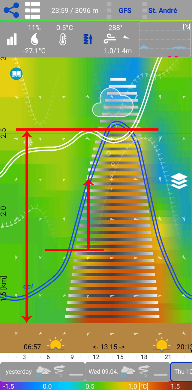 Example - frost peak