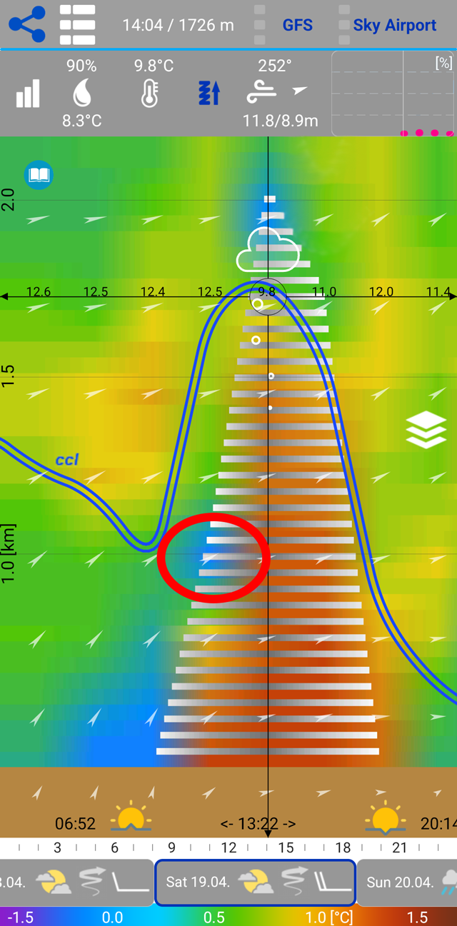 Example - morning boundary