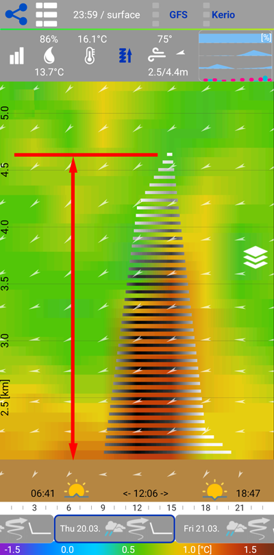 Instability - height