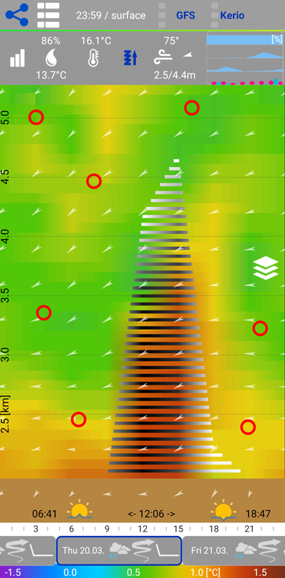Instability - background