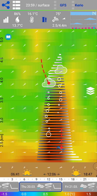 Instability - condensation