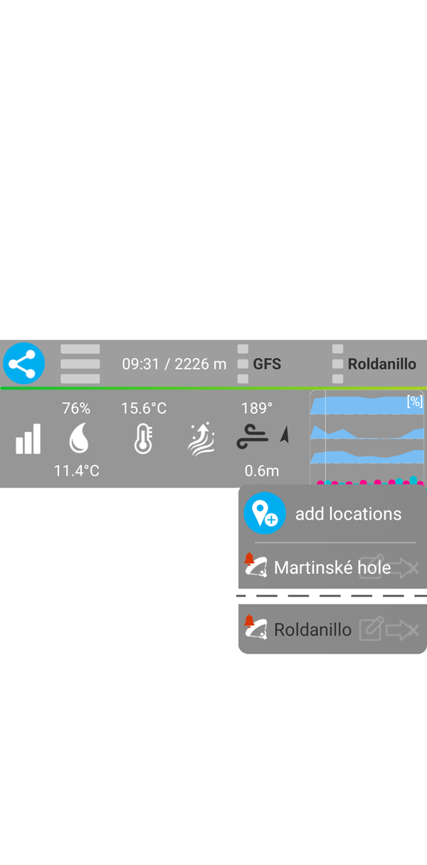 Top navigation