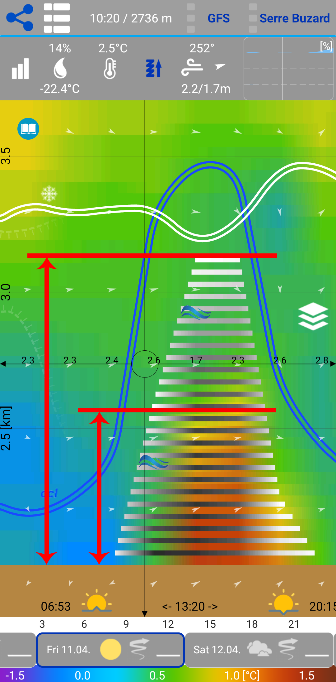 Example - inversion layer