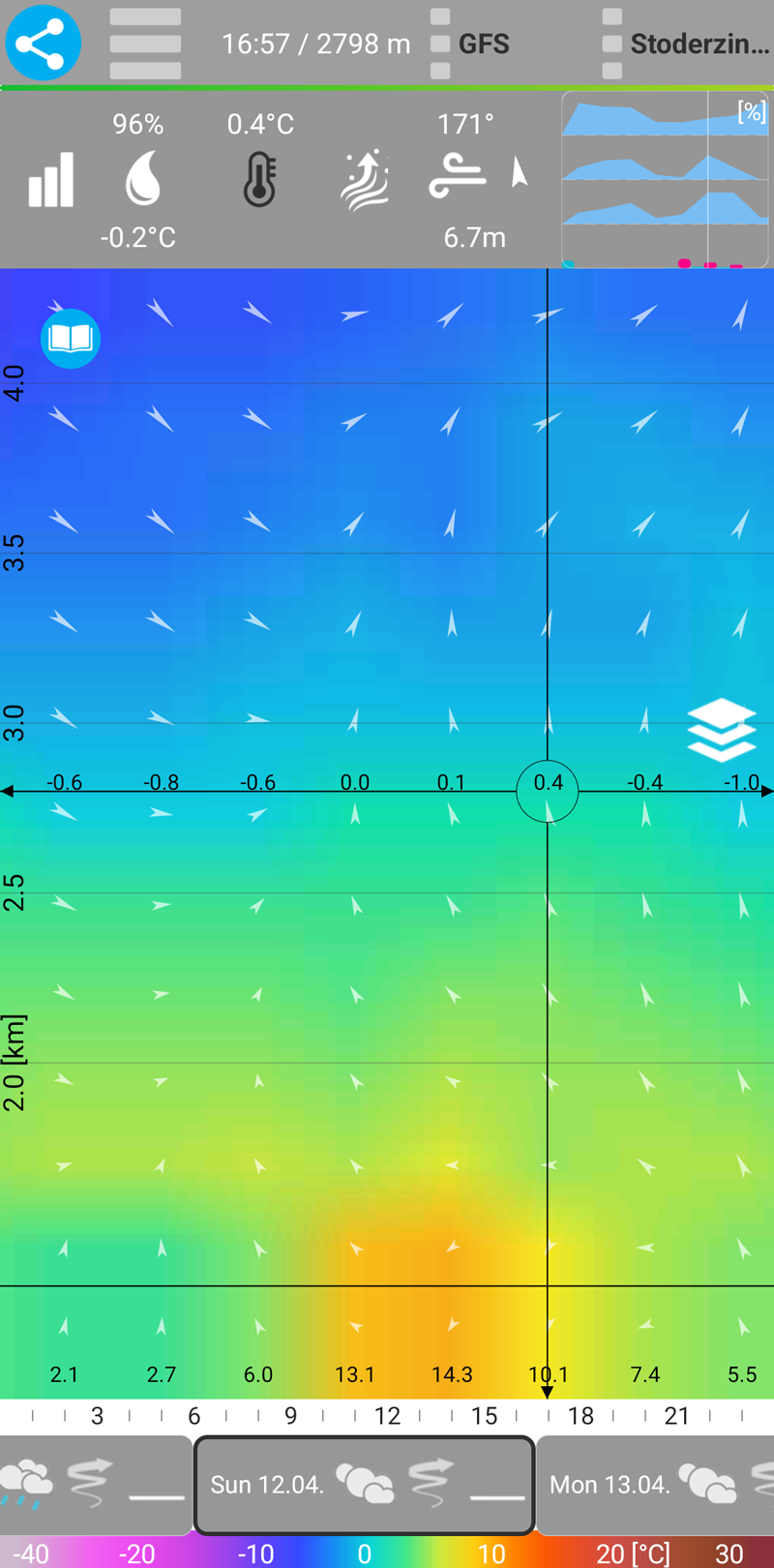 Temperature