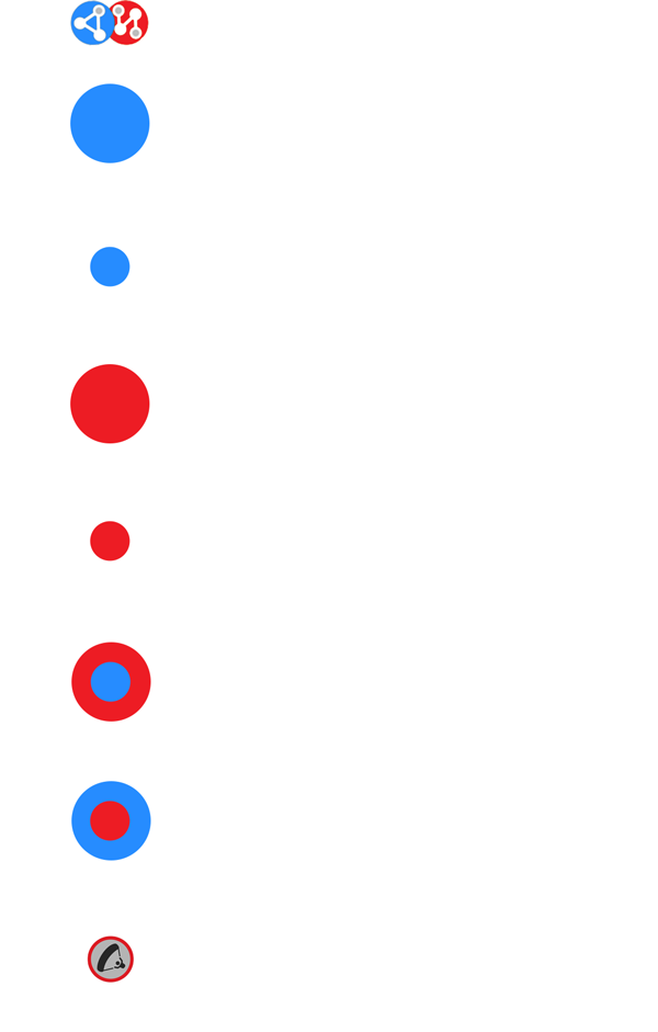 Summary markers