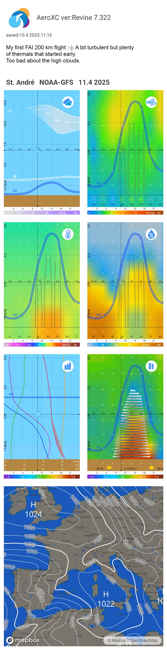 Forecast Sharing